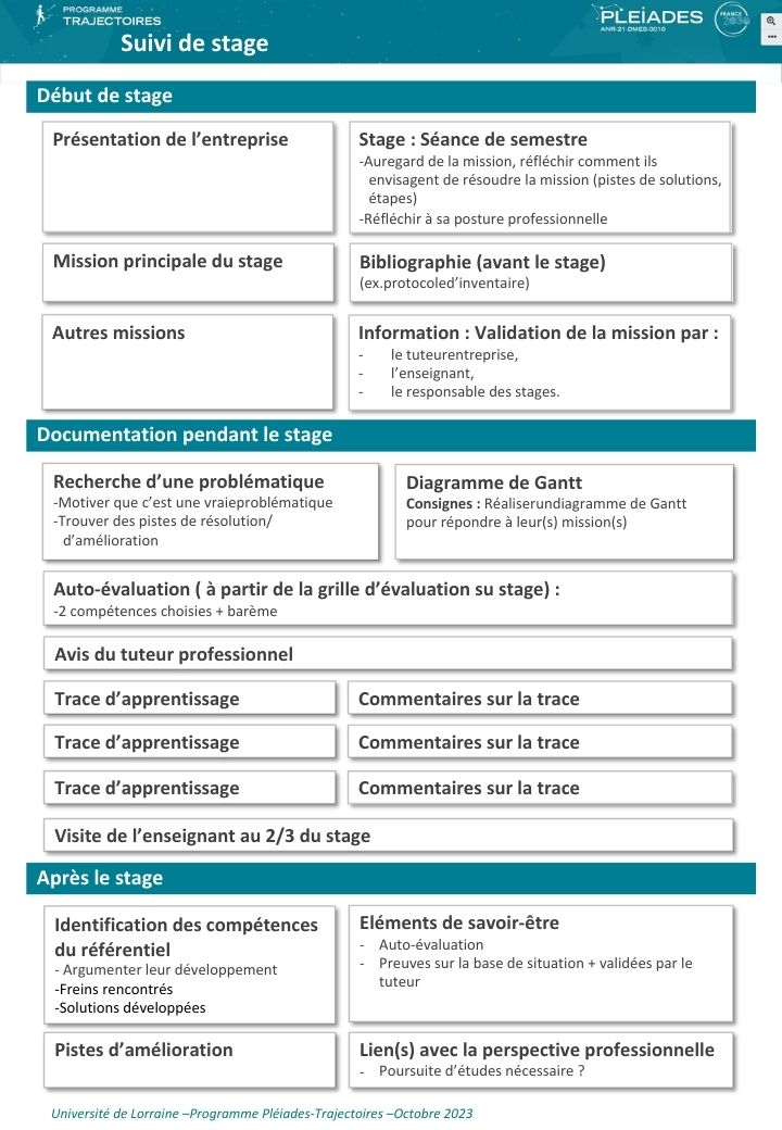 pages-stage-v2.pdf